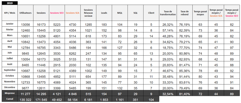 Template reporting mensuel KPI-2