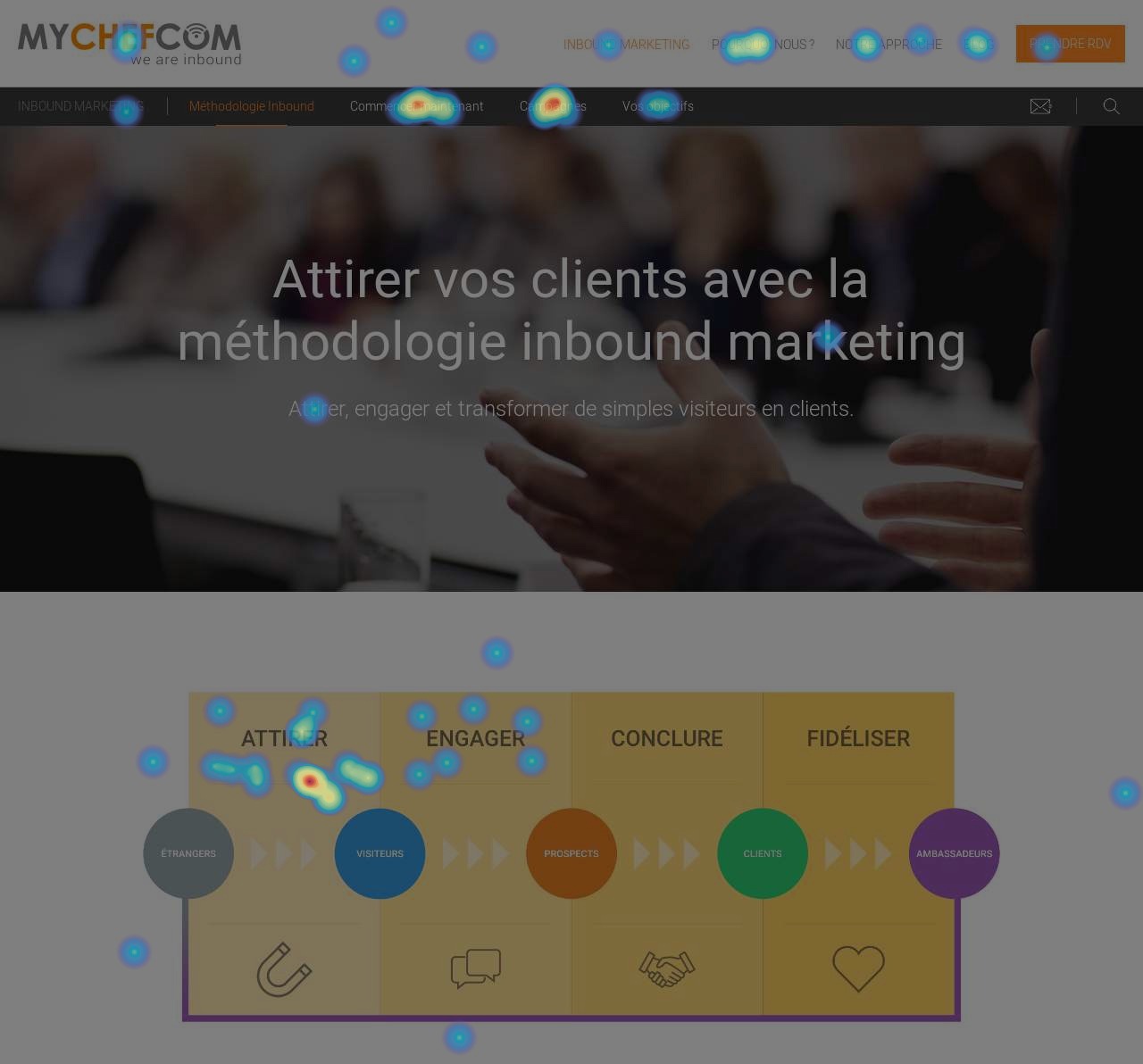 heatmap-hotjar-refonte-site-web