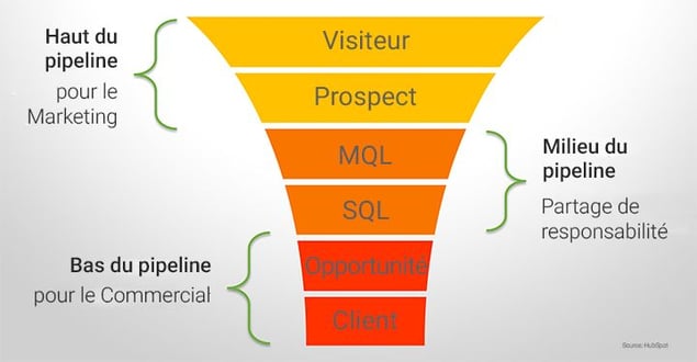 pipeline-des-ventes.jpg