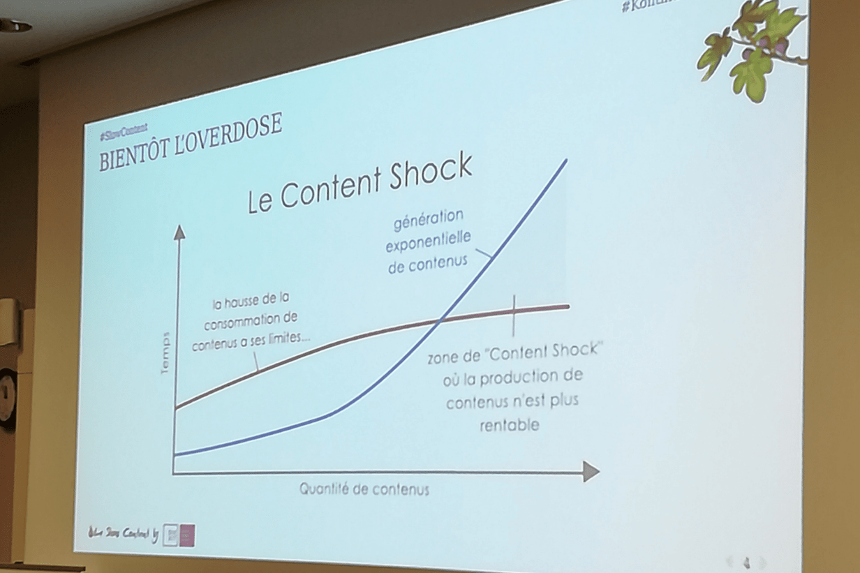 Kontinuum-content-shock