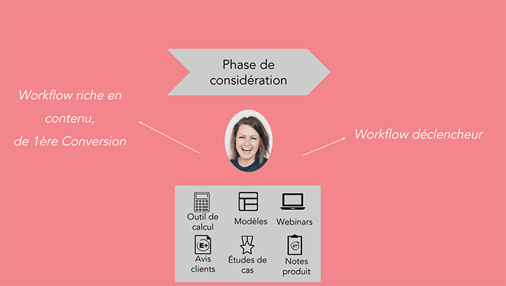 consideration-workflow