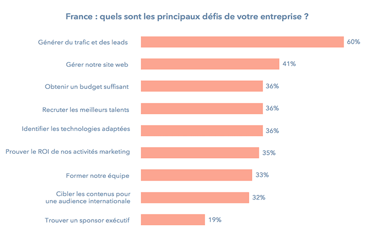 france-objectifs-marketing-2018