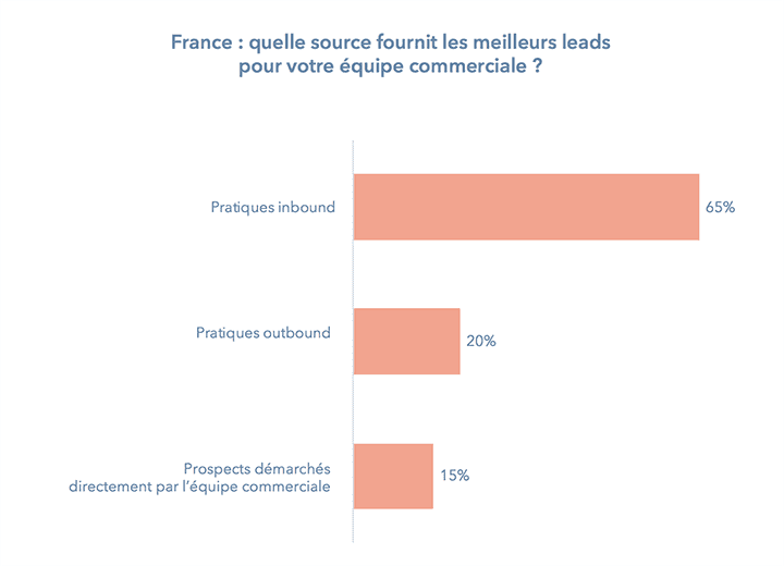 france-sources-meilleurs-leads