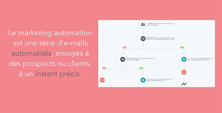 marketing-automation-definition-constance-starcky