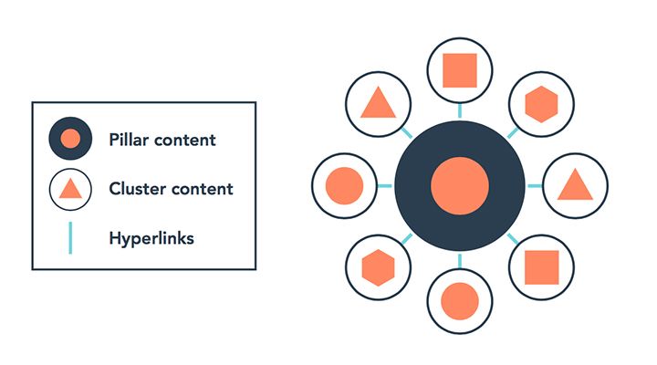 modele-topic-cluster