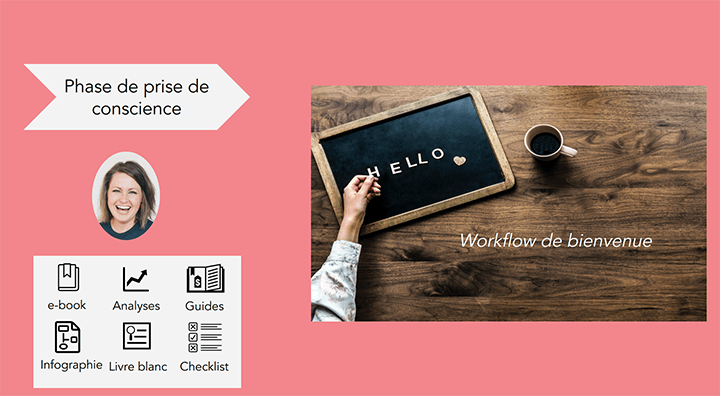 prise-de-conscience-workflow