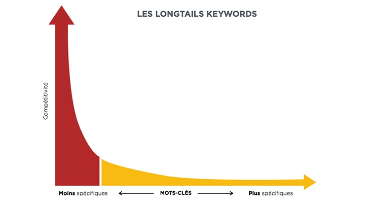 schema-longtail-keyword