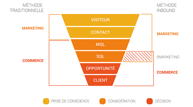schema-smarketing-funnel