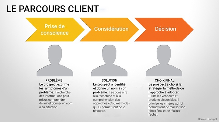 Parcours_client_inbound_marketing.jpg