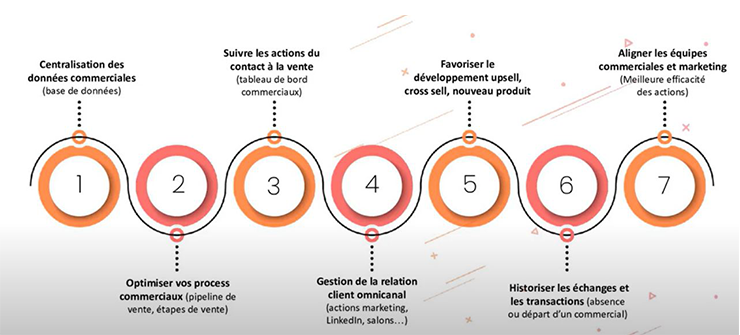 Plan de travail 1-Mar-27-2023-07-29-20-8082-AM