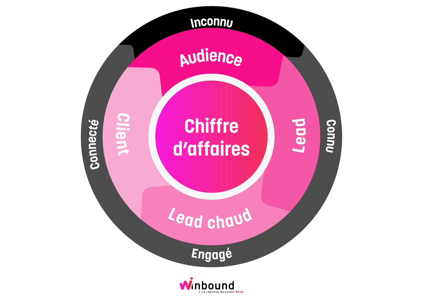 Plan de travail 1@2x