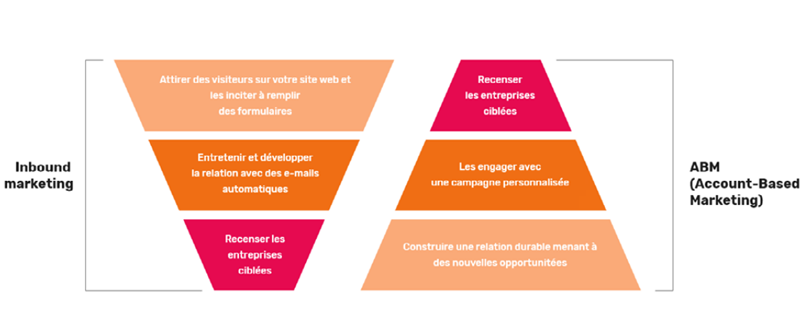 Sans titre-1-Jul-12-2022-01-41-11-95-PM