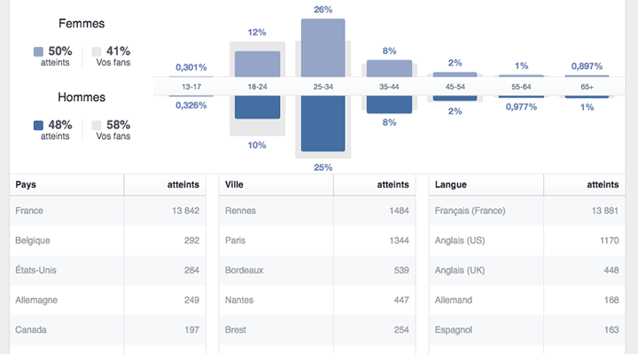 analytics-facebook-2