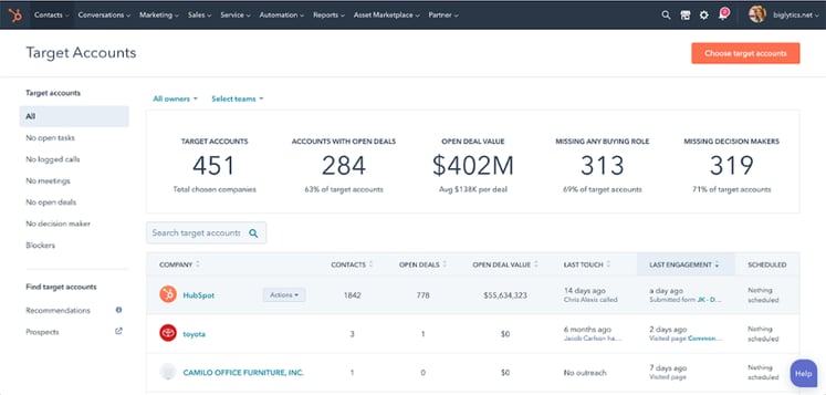 screen HubSpot Target Accounts