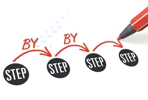 Winbound-projet ecosystème digital