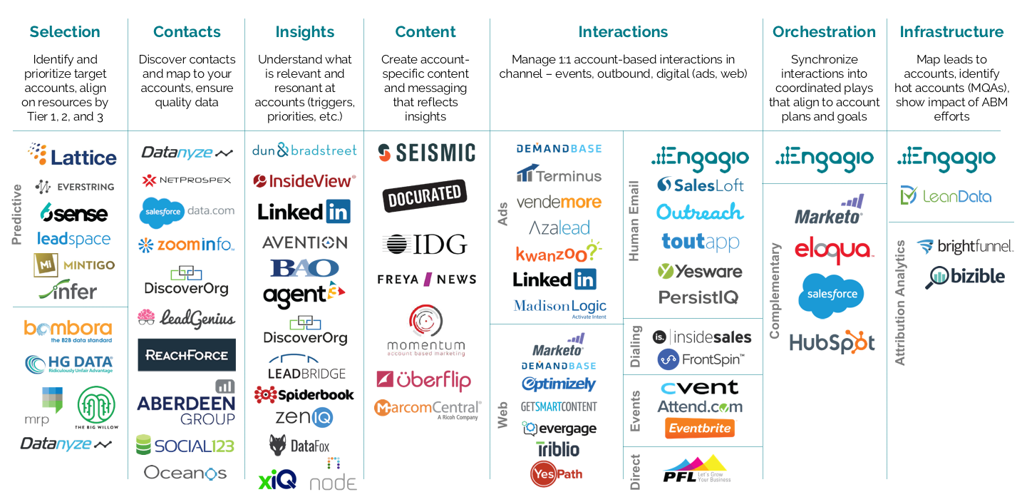 abm_marketing_map_2016