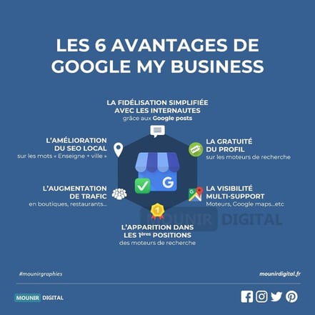 Les avantages de Google My Business