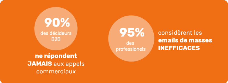 constat_inbound_sales_3