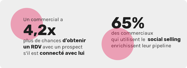 constat_social_selling_2
