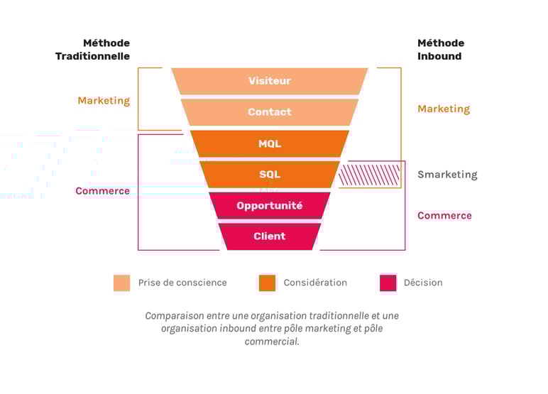 funnel-conversion-inbound