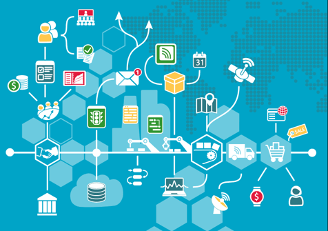 marketing automation