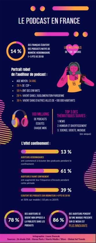 podcast en france