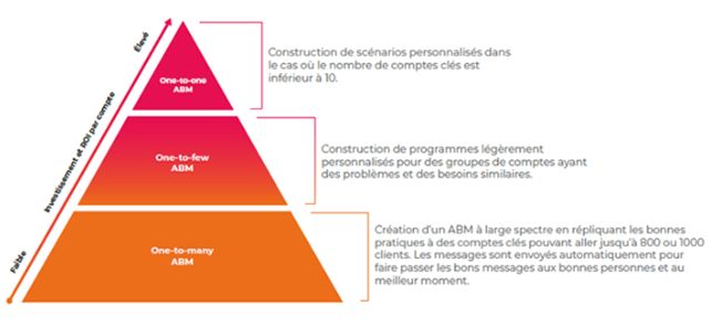 pyramide abm-1