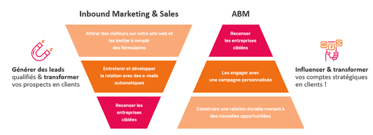 schmé abm inbound.PNG