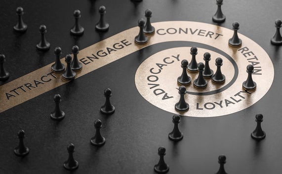 Illustration du cycle Inbound