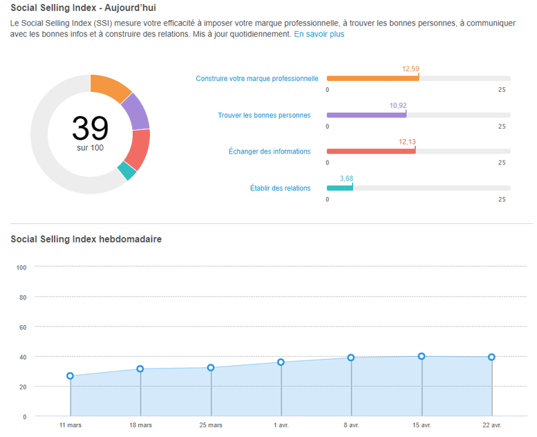 social-selling-index-1