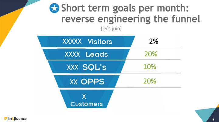 funnel-objectifs-par-mois