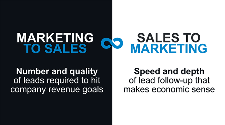 marketing-to-sales-sales-to-marketing-1
