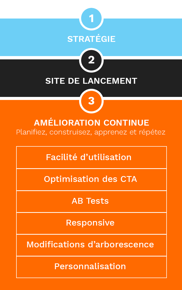 schema-methodologie-gdd