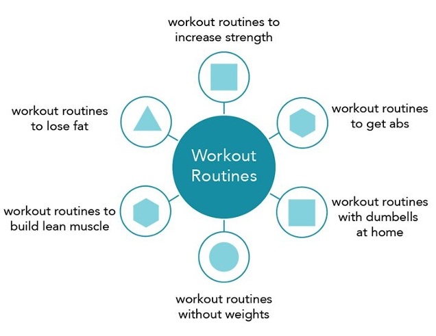 workout-routine-topic-cluster-exemple