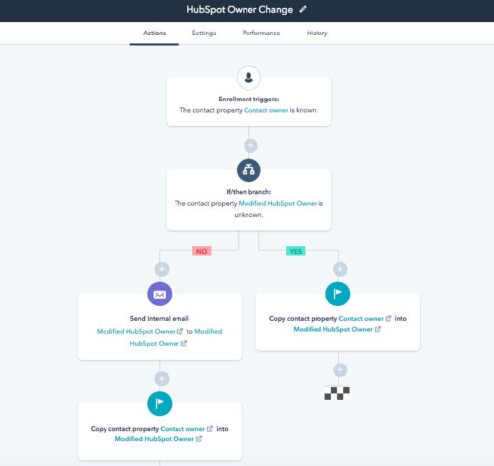 workflow-attribution-owner